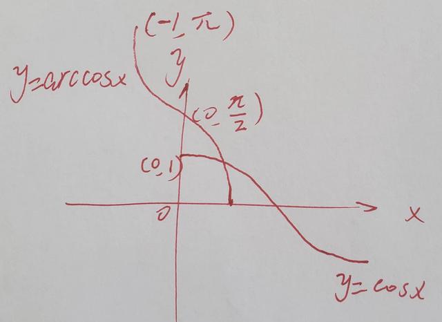 arctanx等于什么tanx分之一吗，arctanx是tanx分之一吗